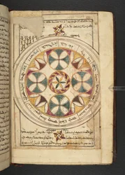 Wykres zodiaku z nazwami segmentów w języku arabskim i syryjskim z Minārat al-aqdās