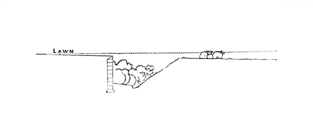 Przekrój krajobrazu, z książki Thomasa Mawsona „The Art and Craft of Garden Making”, opublikowanej w 1900 r.
