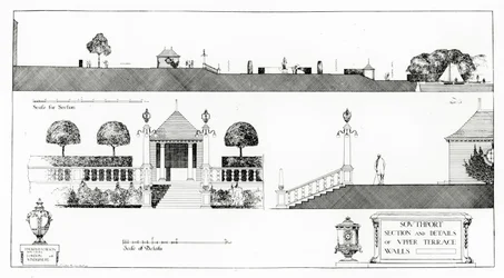 Southport: Section and Details of Upper Terrace and Walls, z „Studies in Town Planning” Thomasa Mawsona, opublikowanych w 1911 r.