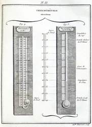Termometry Amontona