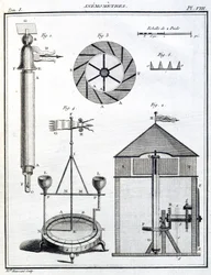 Anemometry (Anemometr)