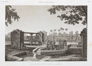 Animal Power Wheel i system nawadniania kubełkowego, Egipt, ok. 1798 r.
