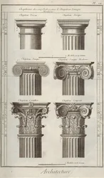 Architektura. Z Encyklopedii Denisa Diderota i Jeana Le Rond d