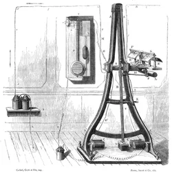 Pantelograf Caselli z 1865, c1870
