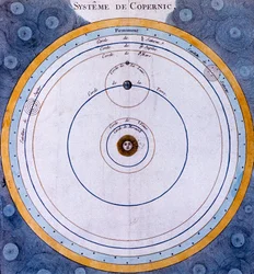 Kopernikański heliocentryczny układ Wszechświata z centrum Słońca, 1761