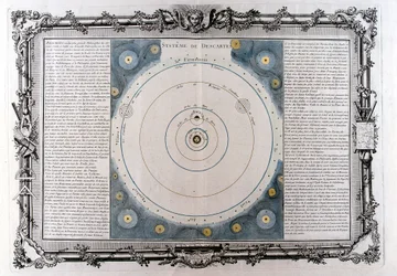 Kartezjuszowski system wszechświata, XVII wiek, 1761