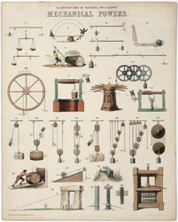 "Description des force mecaniques, les poids" Ciężarki, ilustracje filozofii przyrody Mechaniczne moce