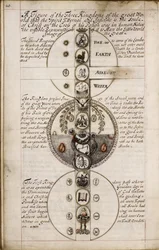Dyskurs o geomancji, ok. 1685