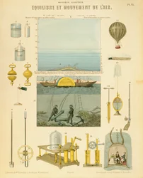 Równowaga i ruch powietrza, ok. 1851