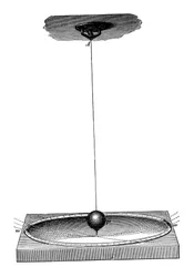 Wahadło Foucaulta, które zademonstrowało obrót Ziemi i koncepcję bezwładności, c1895