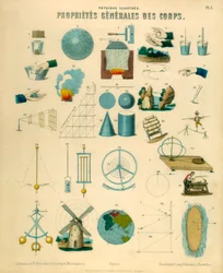 Ogólne właściwości ciał, c1851