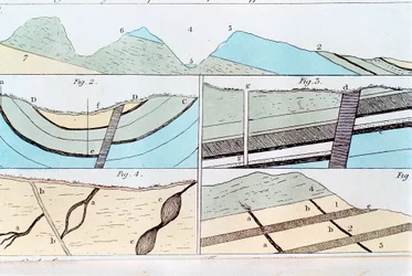 Warstwy geologiczne od Sheffield do Castleton, Yorkshire, Anglia, 1815