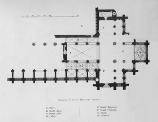 Plan terenu opactwa Melrose, 1897
