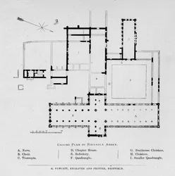 Plan terenu opactwa Rievaulx, 1897