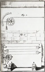 Pomiar wilgotności