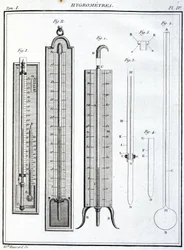 Higrometry (higrometry)