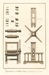 Druk wklęsły, Rozwój prasy: pl. II, 17711779.