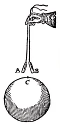 Magnetyzm, 1600.