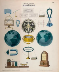 Magnetyzm, ok. 1850