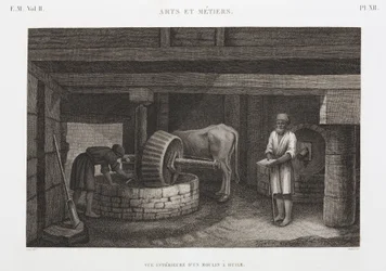 Oleje, tłuszcze i woski Olejarnia, Egipt, ok. 1798