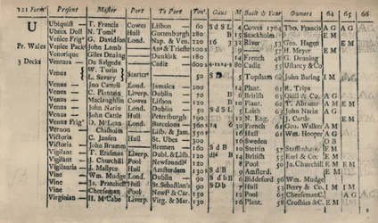 Strona księgi metrykalnej 1764-5-6, 1928