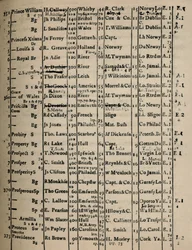 Strona księgi metrykalnej 1775-6, 1928
