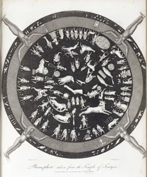 Planisphere du temple d