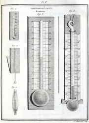 Termometry Reaumur