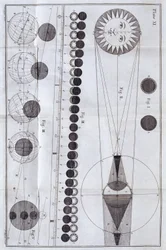 Zaćmienia Słońca i Księżyca, 1785