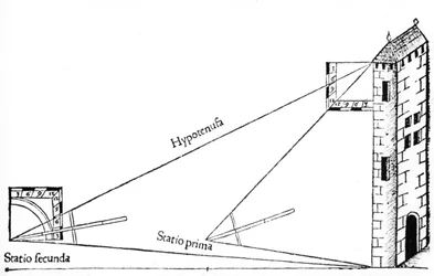 Geodezja, 1551
