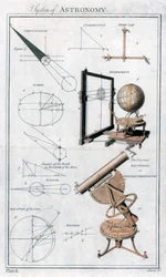 System Astronomii, c1790