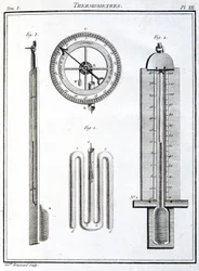 Termometry