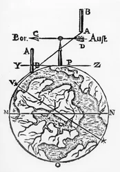 Wykorzystanie kompasu magnetycznego w tworzeniu map, 1643