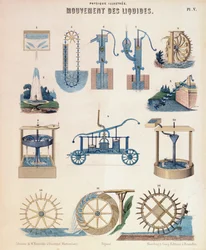 Różne przedstawienia hydrodynamiki, Wirtembergia, ok. 1850