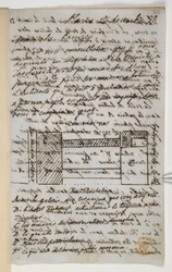 Dodaj list MS 36718 f.510 do Panizzi