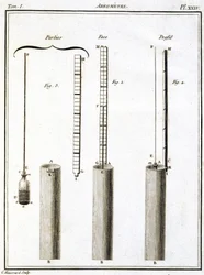 Areometr (hydrometr lub densymetr)