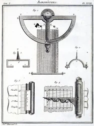 Barometry