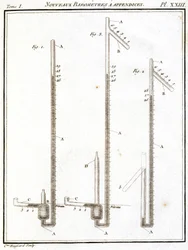 Barometry