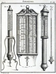 Barometry