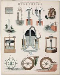 „Badanie siły płynów, czyli hydrauliki” Hydraulika