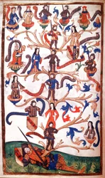 Drzewo genealogiczne Rene II, księcia Lotaryngii