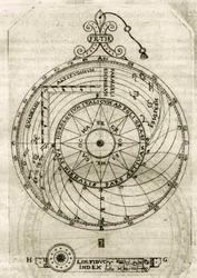 Płyta zaczerpnięta z "Armonia Astronomica et Geometrica, quattro trattati ne 