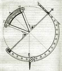 Płyta zaczerpnięta z "Armonia Astronomica et Geometrica, quattro trattati ne 