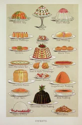 Słodycze, kolorowy talerz z książki Mrs Beeton