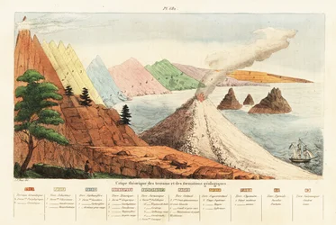 Przekrój teoretyczny formacji geologicznych i terenu. 1834-1839 (ryty)
