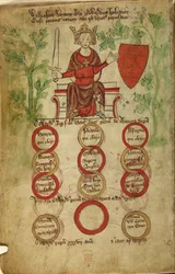 Edward I na tronie; miecz w jego r. ręka, jego l . dotykając tarczy jego ramion. Tabela dzieci przez jego dwie żony.