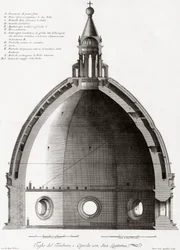 Florencja, Włochy. Duomo, czyli katedra Santa Maria del Fiore. Przekrój kopuły. Według XIX-wiecznego ryciny