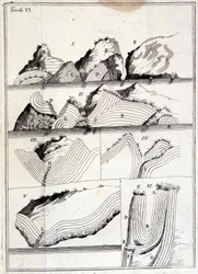 Wykres geologiczny przedstawiający ruchy techtoniczne. (arkusz bez śladu)