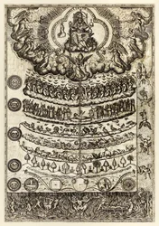Wielki łańcuch bytów z dzieła „Rhetorica Christiana ad concionandi et orandi usum accommodata...” Diego Valadésa