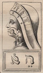 Kabbalah - Kabbalale - Ilustracja z: "Alfabet alfabetu hebrajskiego" (Alfabet Natury) Francisa Mercury van Helmonta (1618-1699) (Francois Mercure Van Helmont) - W tej pracy van Helmont twierdził, że każdy list